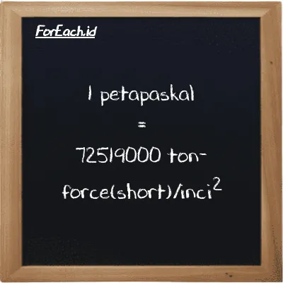 1 petapaskal setara dengan 72519000 ton-force(short)/inci<sup>2</sup> (1 PPa setara dengan 72519000 tf/in<sup>2</sup>)